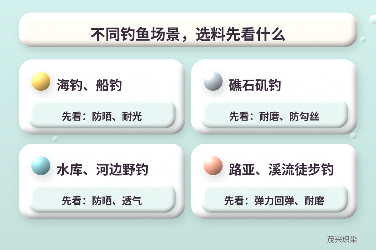 不同钓鱼场景选料先看什么：海钓船钓看防晒、耐光；礁石矶钓看耐磨、防勾丝；水库河边野钓看防晒、透气；路亚溪流徒步钓看弹力回弹、耐磨