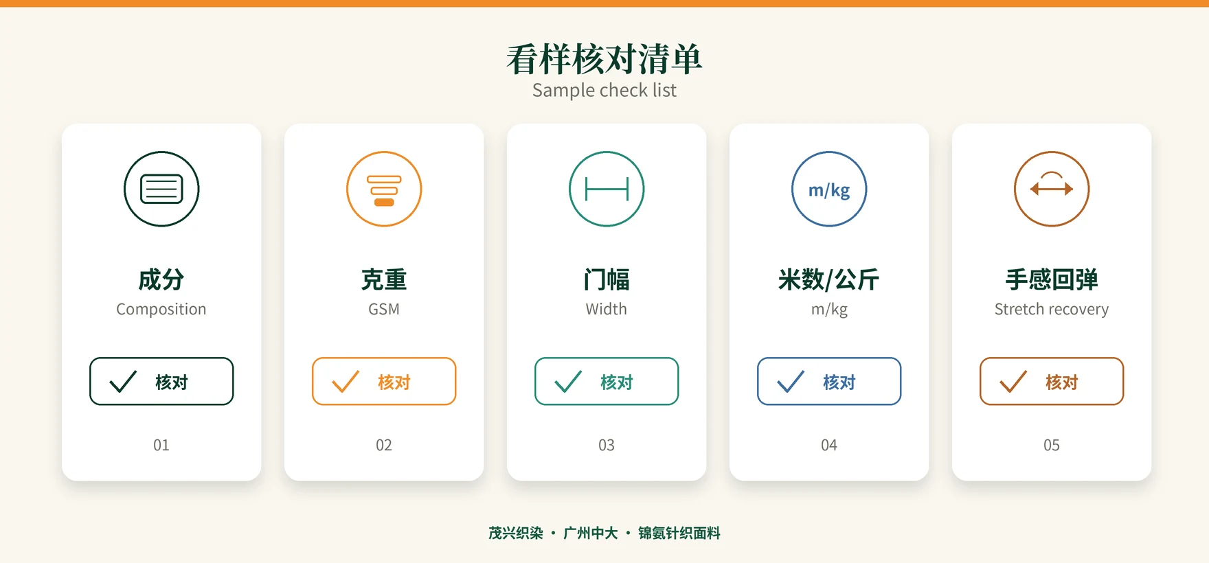 看样核对清单：成分、克重、门幅、米数/公斤、手感回弹