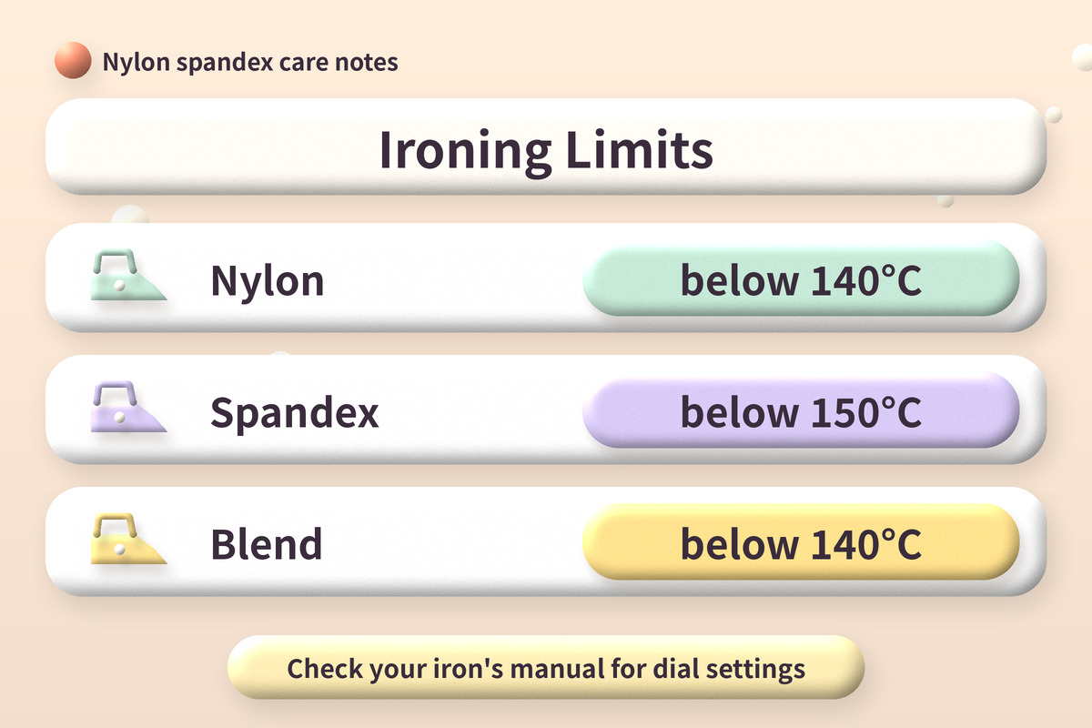 Ironing limits card: nylon below 140°C, spandex below 150°C, blend below 140°C, with a note to check your iron's manual for dial settings