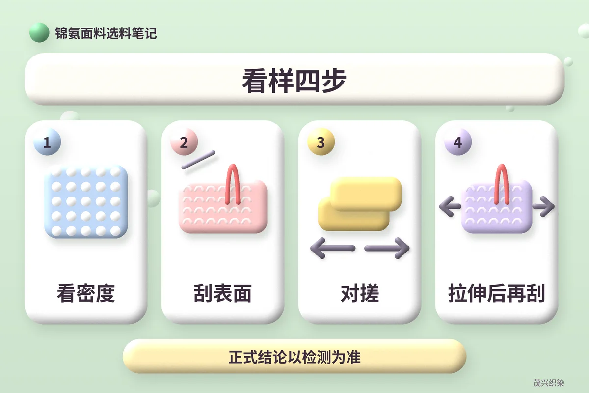 看样四步信息卡:看密度、刮表面、对搓、拉伸后再刮,底部提示正式结论以检测为准