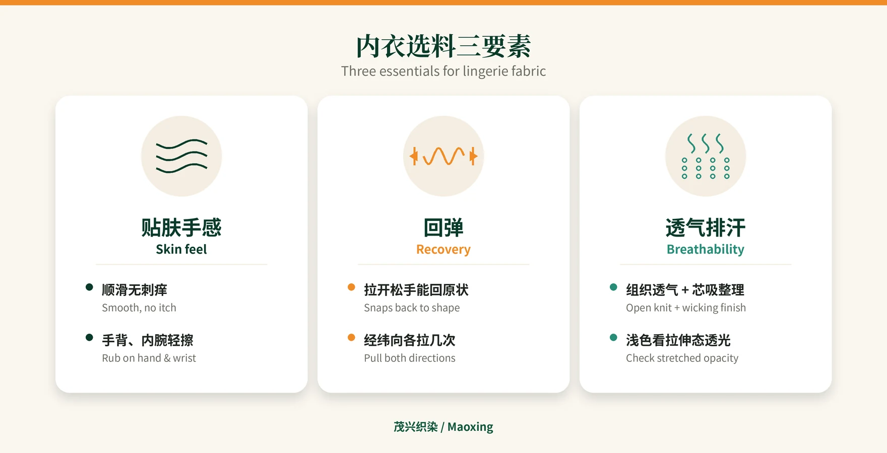 图标信息图：内衣面料三要素——贴肤、回弹、透气，以及看样检查方法